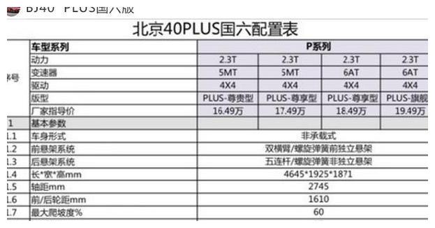 硬派越野也不例外,BJ40 PLUS推国六版,涨价5千,你认可吗