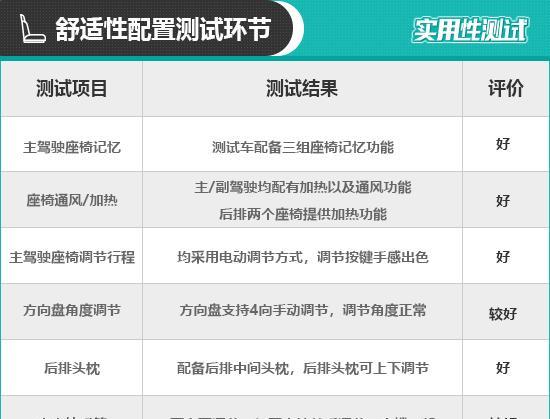 2019款一汽-大众速腾日常实用性测试报告