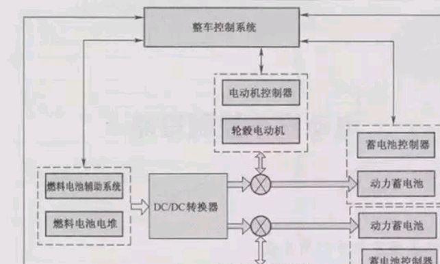 详解电动汽车整车电子控制系统