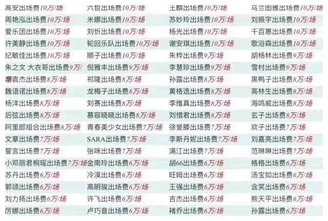 娱乐圈各明星的出场费曝光,成龙最高,大衣哥9万