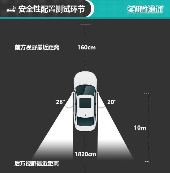 2019款一汽-大众速腾日常实用性测试报告