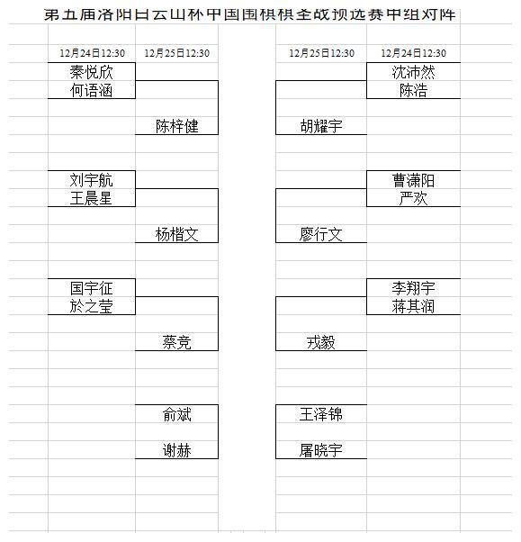 棋圣战预选赛丙组最先开打 首轮吴依铭等晋级