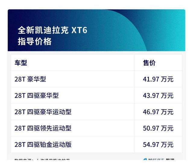售价有惊喜!全新凯迪拉克 XT6 正式上市