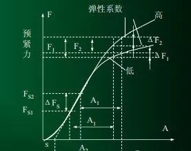 螺栓裝配扭矩控制方法及其應用分析