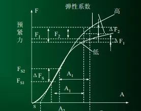 螺栓装配扭矩控制方法及其应用分析