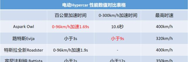 电动之王诞生!日本神车1.7秒破百,马力超2000匹!