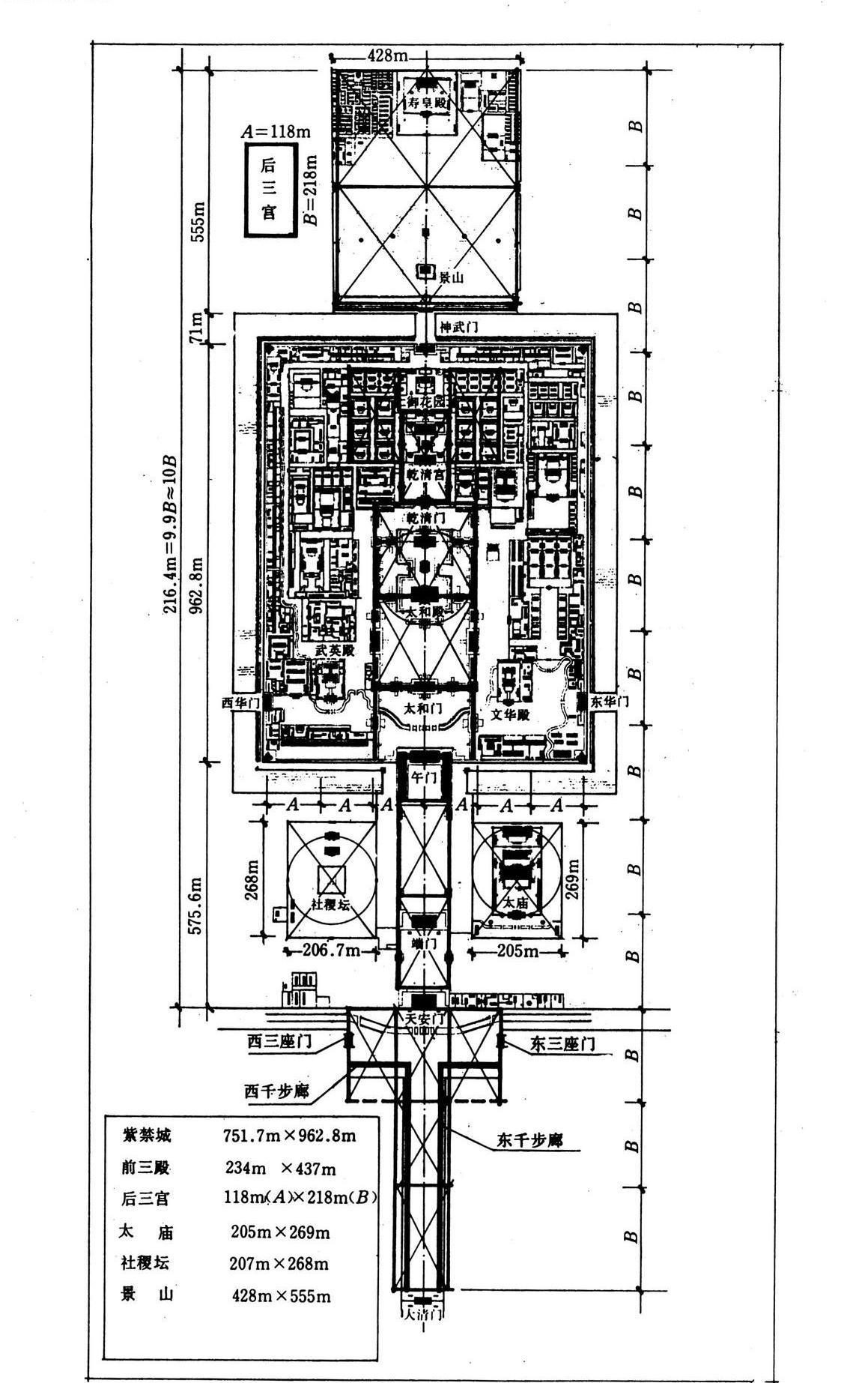 北京宫殿区从大清门至景山平面构成分析