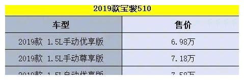 6万元的颜兽,宝骏510是怎么被车主认可的