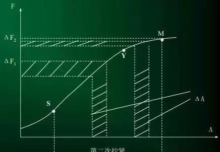螺栓裝配扭矩控制方法及其應用分析