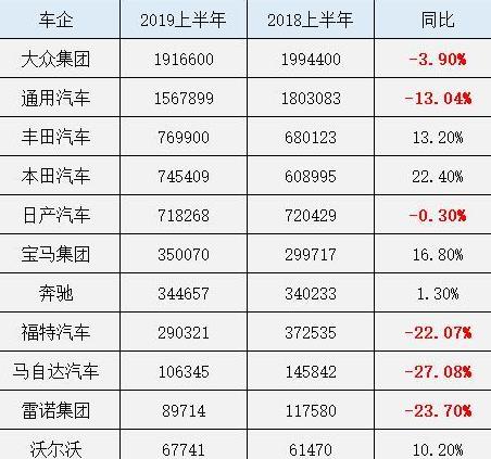 不吹不黑：12大合资车企横评，究竟谁更强？