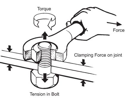 螺栓装配扭矩控制方法及其应用分析