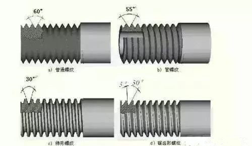 粗牙与细牙螺纹，如何选择？