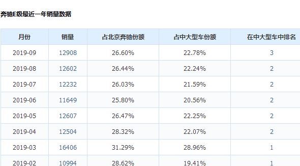 配1.5T仍月月销量过万，如今新车再跌2万，网友，光看车标就想买