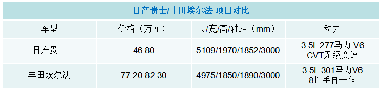 全车16个杯架，比埃尔法便宜一半，日产这款MPV为何无人问津？