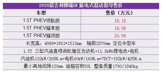 售13.68-20.98万 推荐混动中配版 2020款吉利博瑞GE系列购车手册