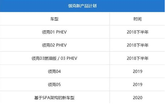 多生孩子好打架？领克03还没站稳脚，领克04、05又要来了？