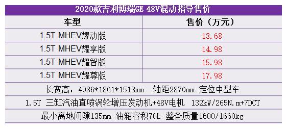 售13.68-20.98万 推荐混动中配版 2020款吉利博瑞GE系列购车手册