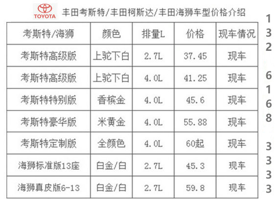 丰田考斯特价格 13座VIP豪华版售价