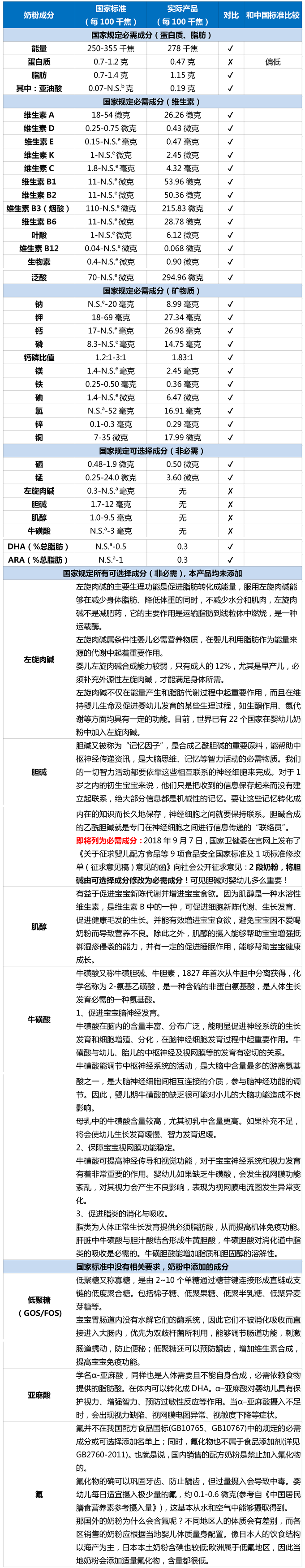 惠氏 SMA PRO 婴幼儿配方奶粉2段（英国版）适合中国宝宝吗？