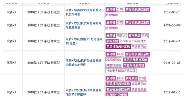 2020款汉腾除排放国六外还有什么新卖点?