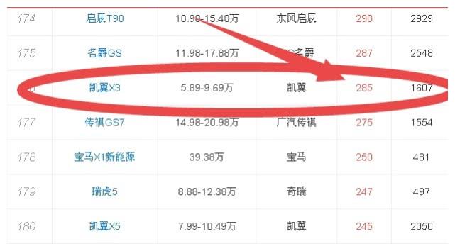 酒厂五粮液砸24亿造车?四轮独悬,不足6万,一看车标也是醉了