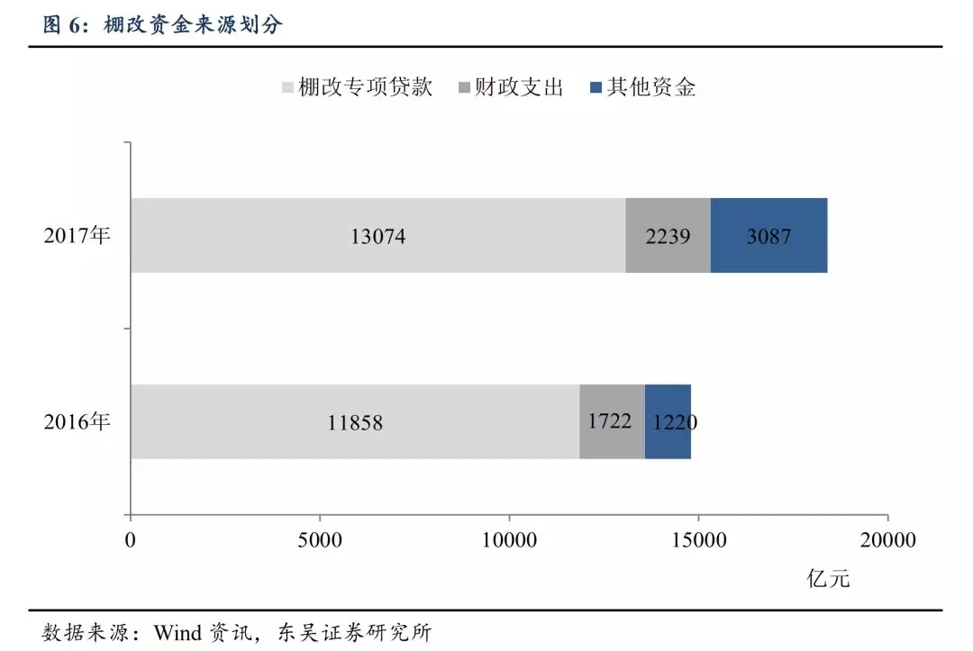楼市新变局，这类城市房价或将调整！