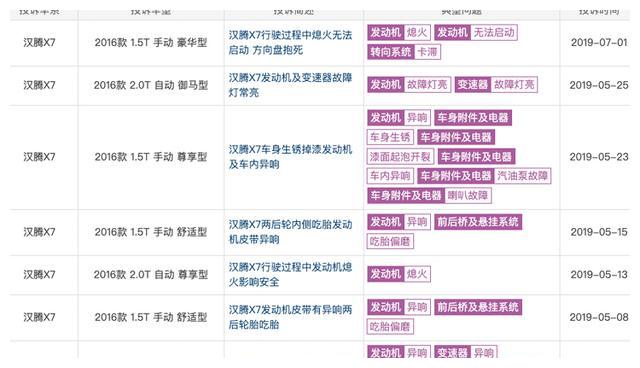 2020款汉腾除排放国六外还有什么新卖点?