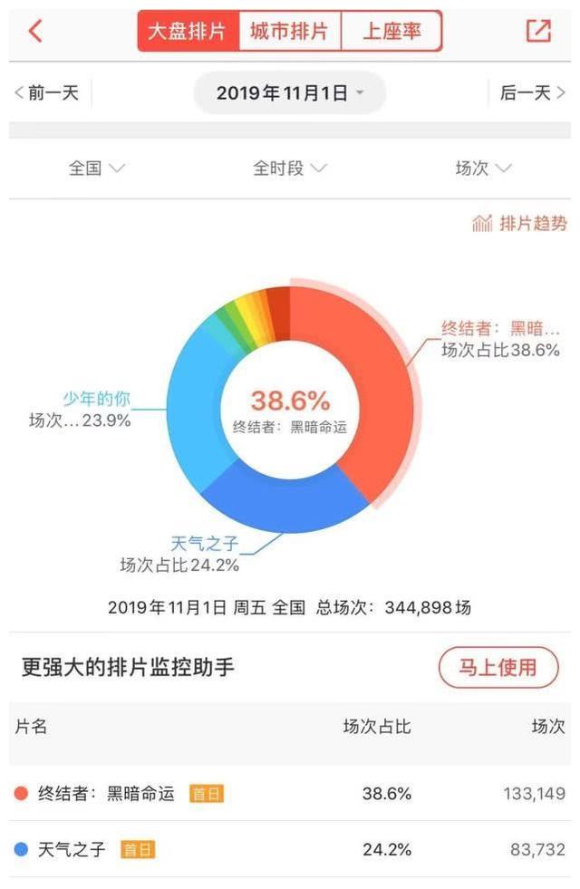 2019年 票房排行榜_2019年全球电影票房排行榜TOP20