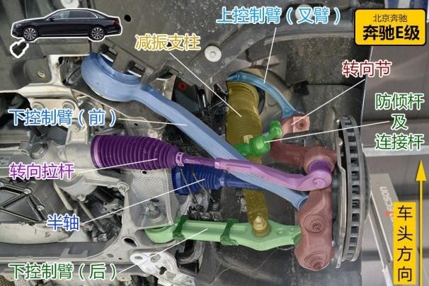 断轴坑害国人,这样的奔驰E级你还愿意加价买?