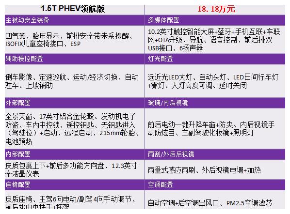 售13.68-20.98万 推荐混动中配版 2020款吉利博瑞GE系列购车手册