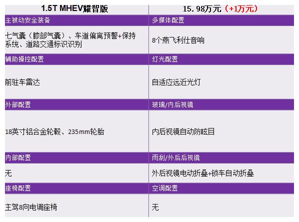 售13.68-20.98万 推荐混动中配版 2020款吉利博瑞GE系列购车手册