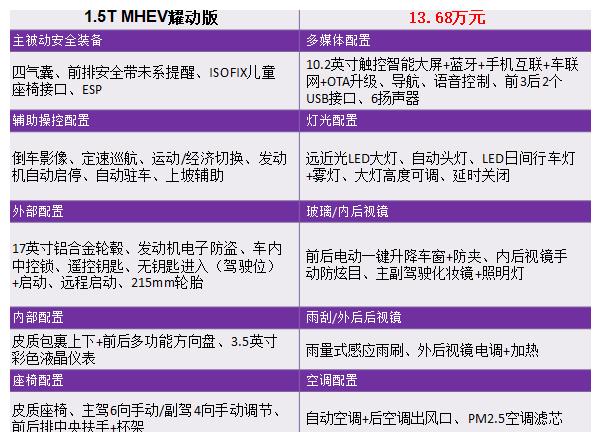 售13.68-20.98万 推荐混动中配版 2020款吉利博瑞GE系列购车手册