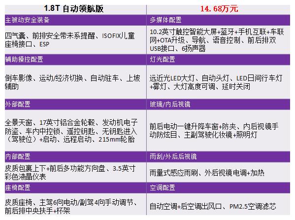 售13.68-20.98万 推荐混动中配版 2020款吉利博瑞GE系列购车手册