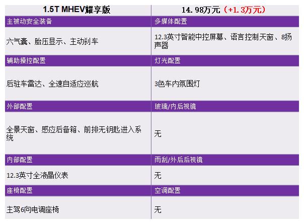 售13.68-20.98万 推荐混动中配版 2020款吉利博瑞GE系列购车手册