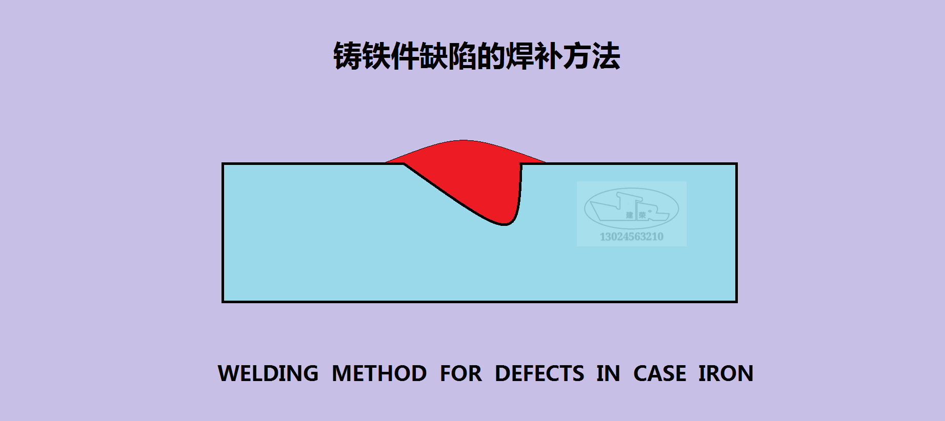 铸铁缺陷的焊补方法