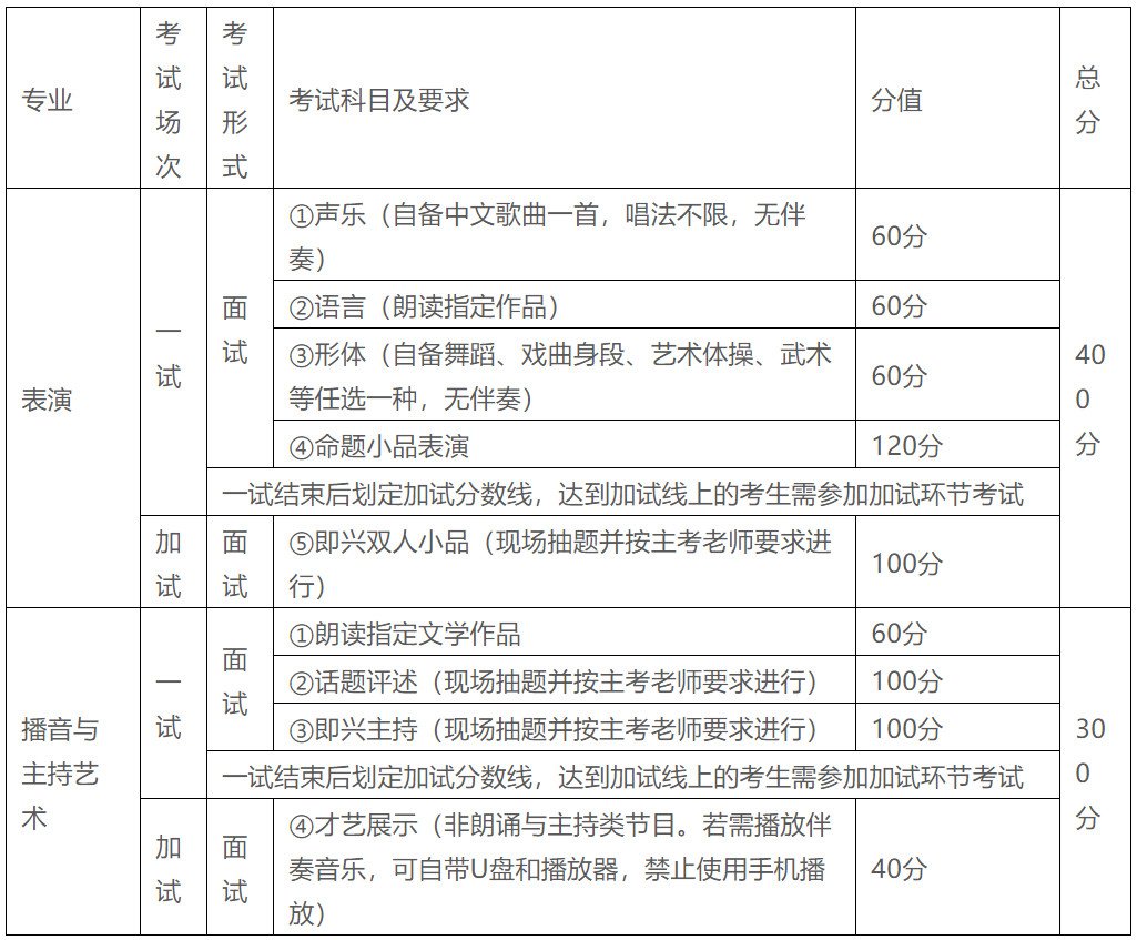 2020重庆大学表演系_2020年重庆大学表演、播音与主持艺术专业