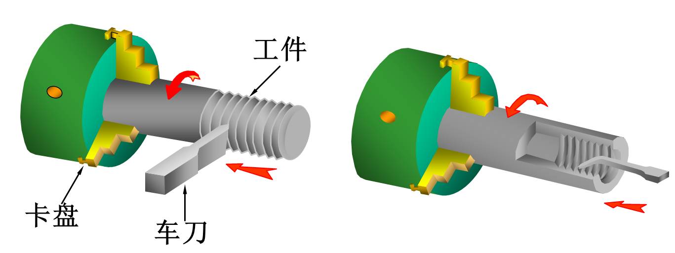 螺纹常识，这一次搞全了