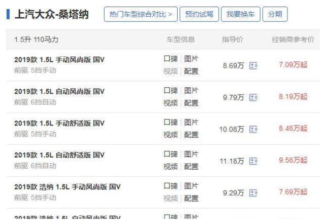 这款合资车从8.69降至7.09万