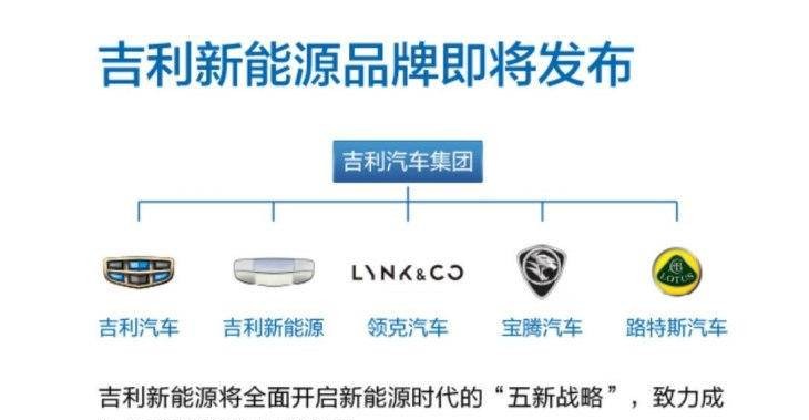 吉利公布集团最新架构，路特斯、宝腾在其中，要做最强国产？