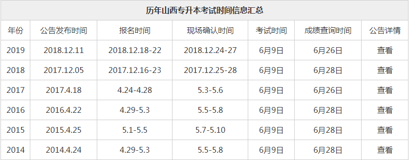 2020山西专升本会出_2020年山西专升本志愿填报通知,山西专升本志愿填报