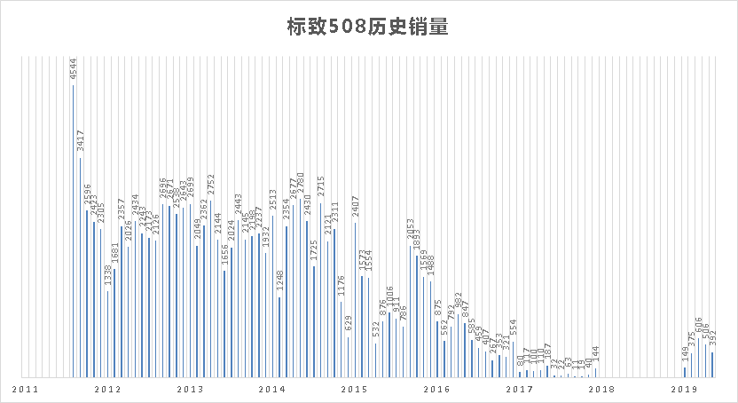 神龙开启新一轮变革 PSA何时才能重回赛道