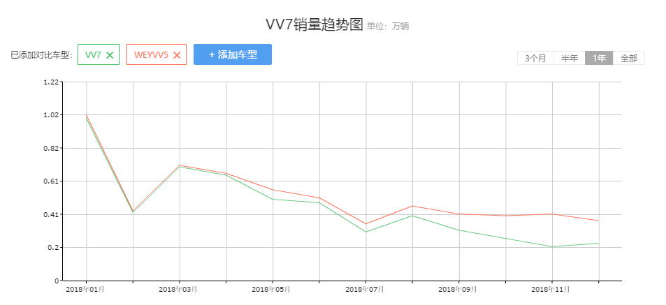 自主高端之路九死一生，WEY能否成为中国首个标杆性豪华品牌？