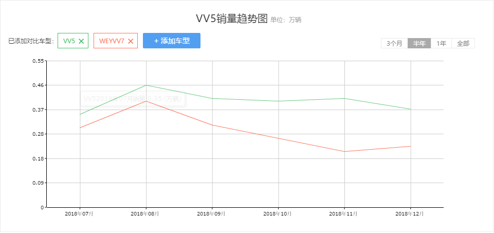 自主高端之路九死一生，WEY能否成为中国首个标杆性豪华品牌？