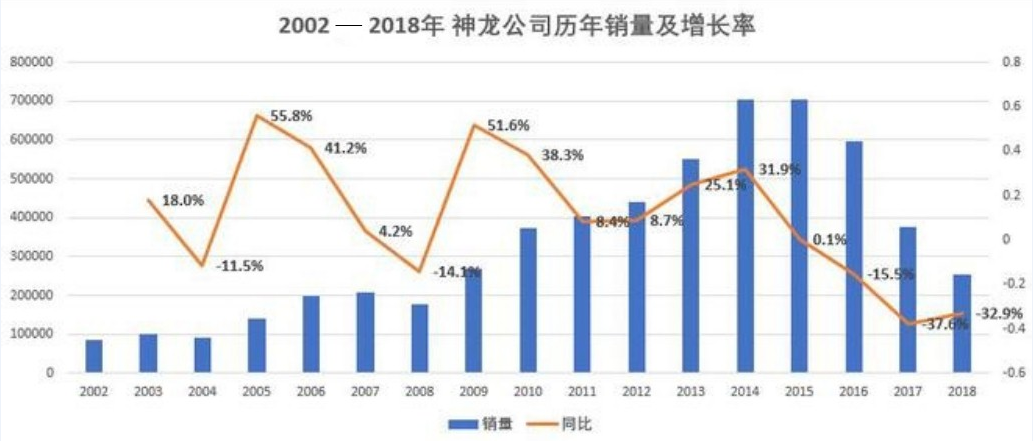 神龙开启新一轮变革 PSA何时才能重回赛道