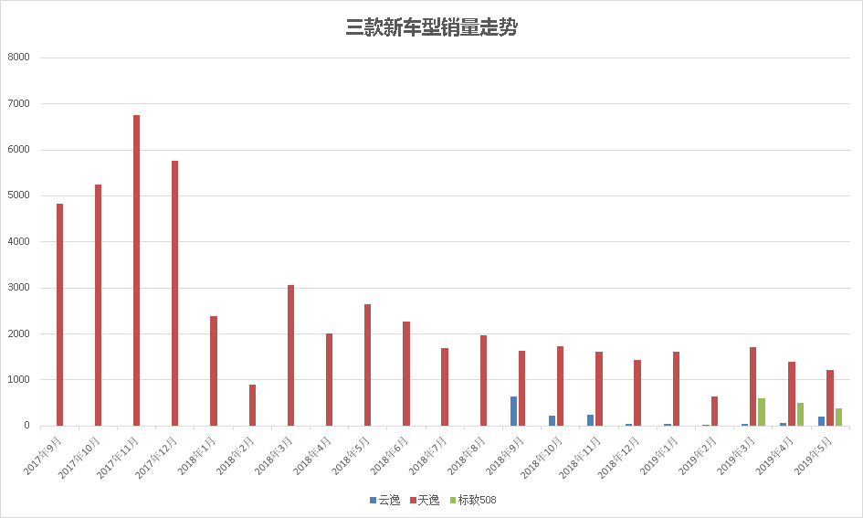 神龙开启新一轮变革 PSA何时才能重回赛道