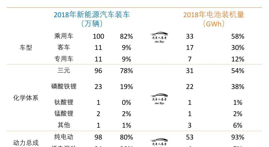 动力电池逆势翻盘,2018成绩亮眼,却危机重重