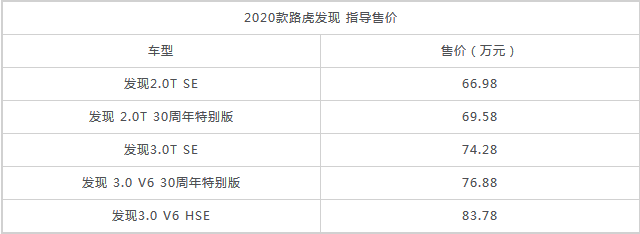 2020款路虎发现正式上市 售价66.98-83.78万元