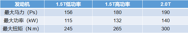 多生孩子好打架？领克03还没站稳脚，领克04、05又要来了？