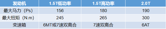 多生孩子好打架？领克03还没站稳脚，领克04、05又要来了？