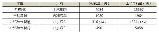 盘点上半年汽车圈营销事件 名爵、吉利有一拼